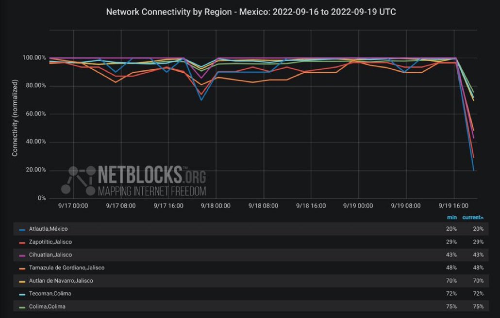 Multiple cities in Mexico hit with internet outages following strong earthquake