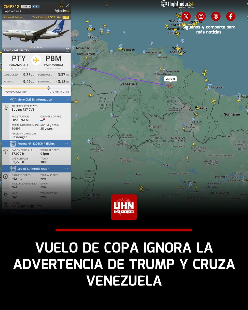 Copa Airlines defies Trump's order and keeps flight CMP318 on course over Venezuelan airspace, becoming the most followed flight in the world on Flightradar24 with more than 7,000 users monitoring it in real time